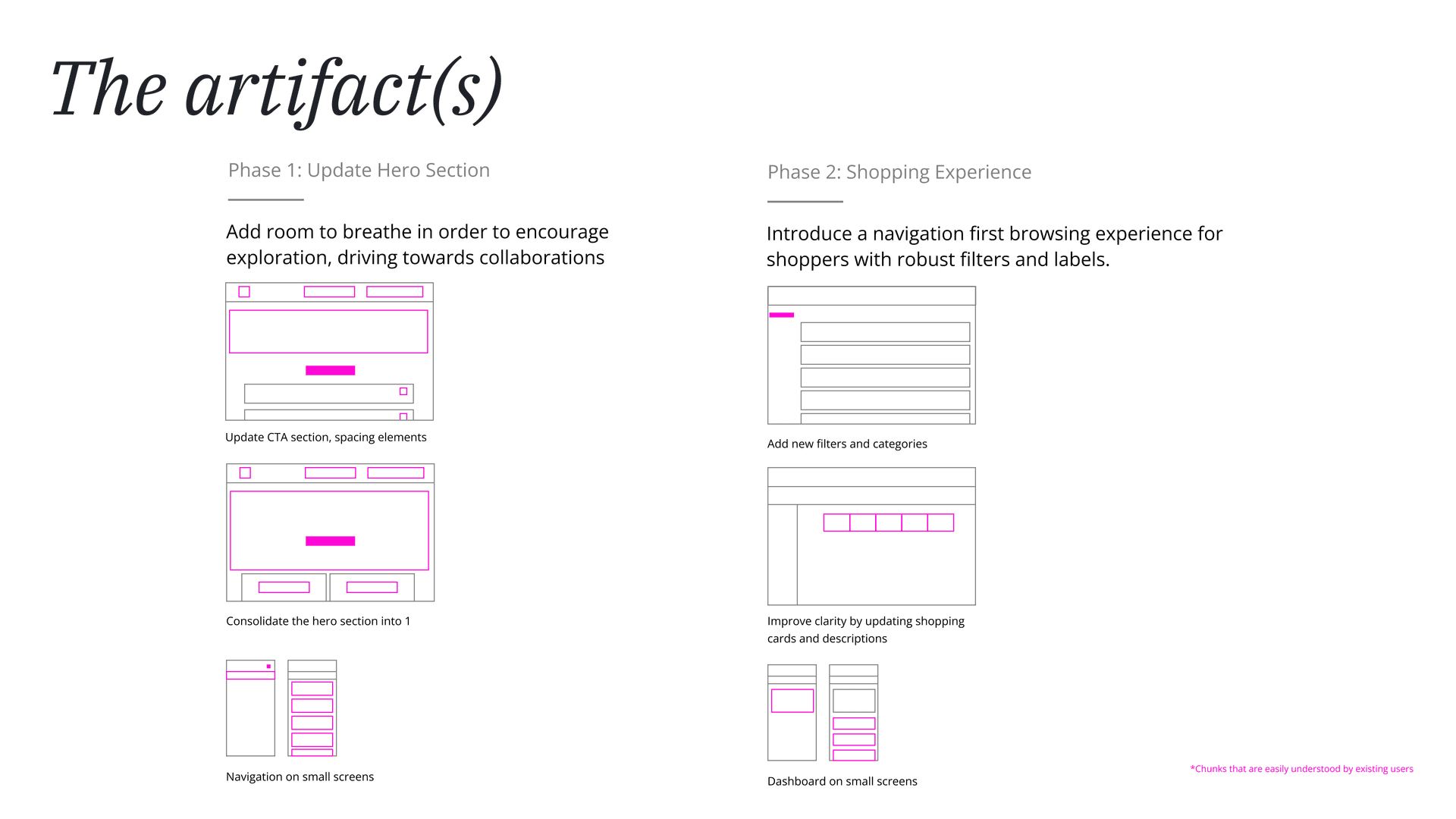 Wireframe of Spotify Monthly Insights