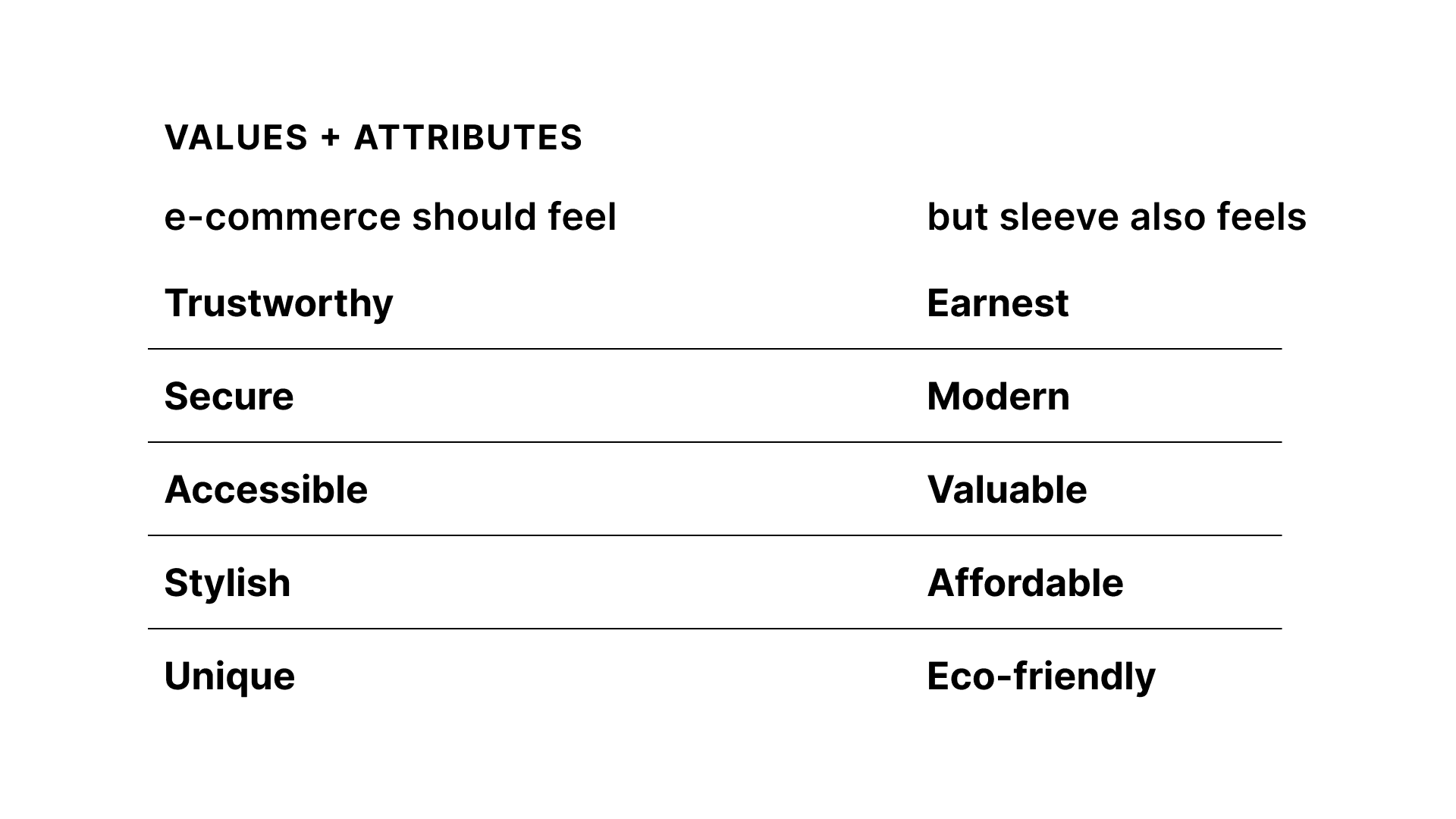 Sleeve Brand Values