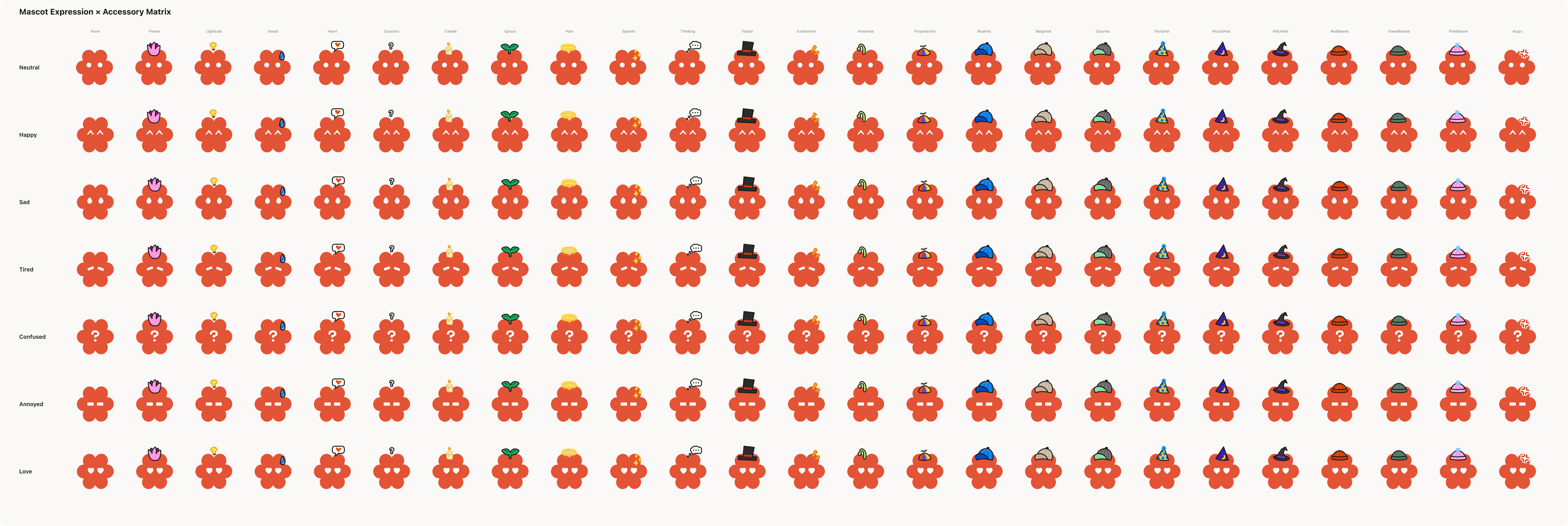 Mascot expression and accessory matrix showing various permutations of the Hypno mascot