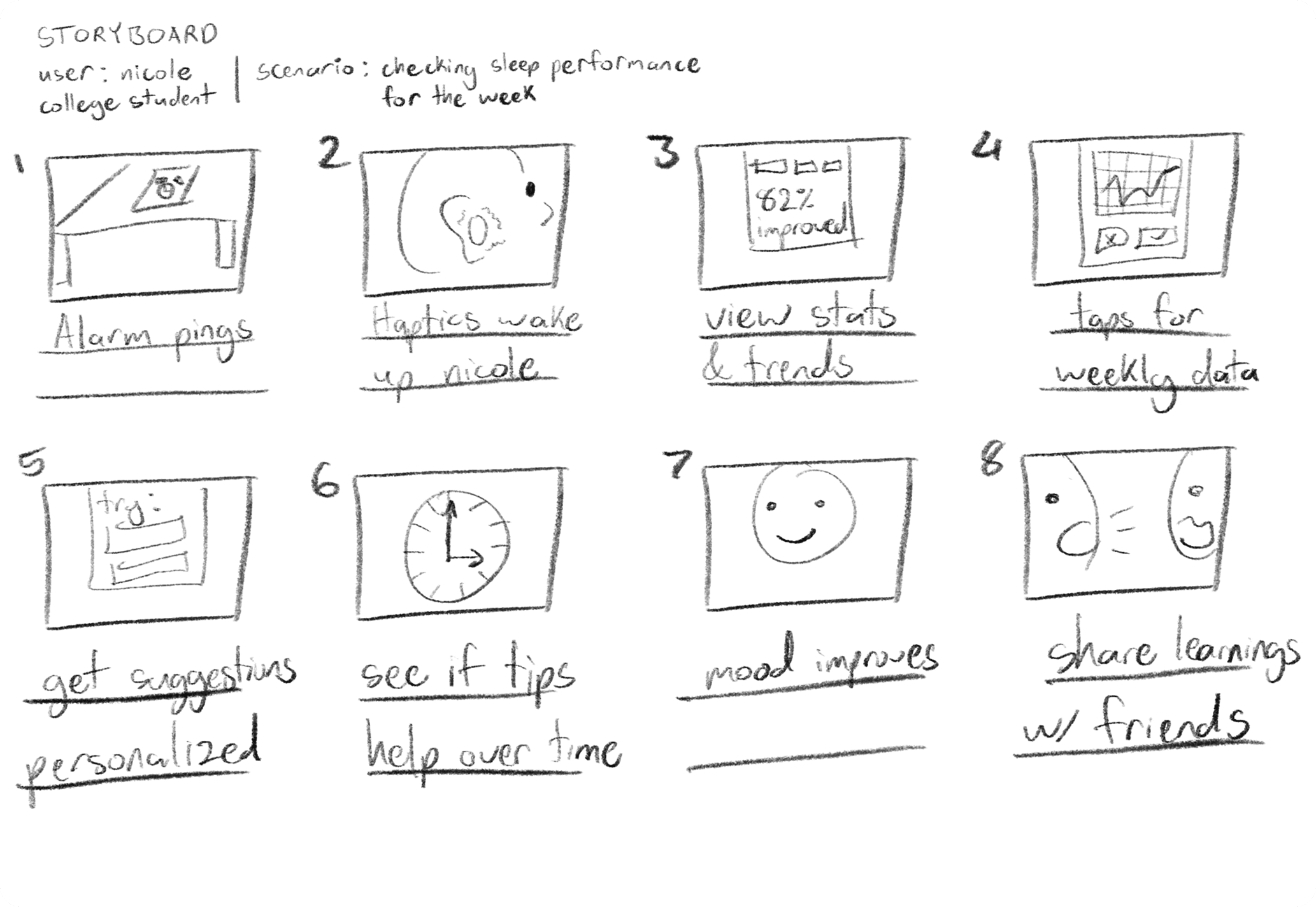 Eight-panel storyboard of the Hypnos user journey from a late night to a good morning