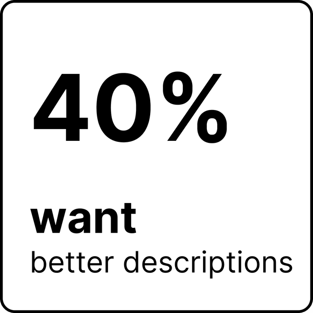 40% want better descriptions