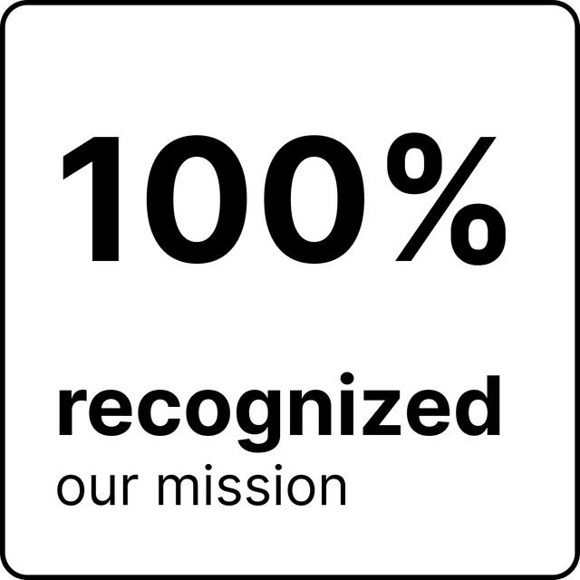100% recognize our mission
