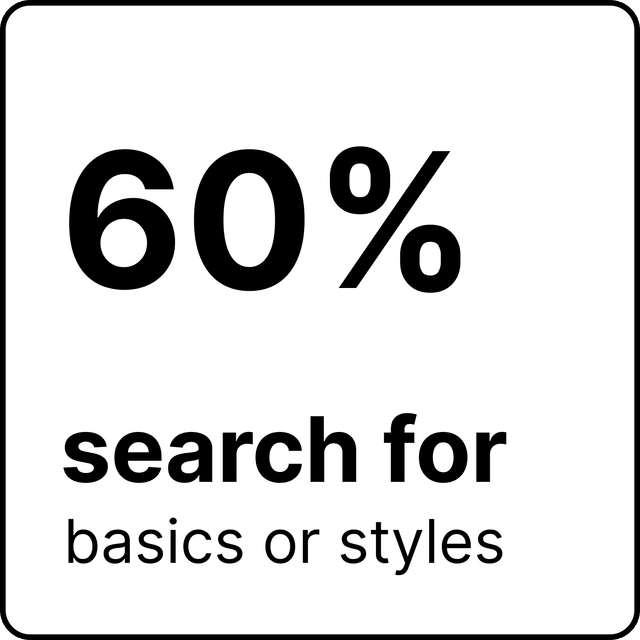60% Search for styles