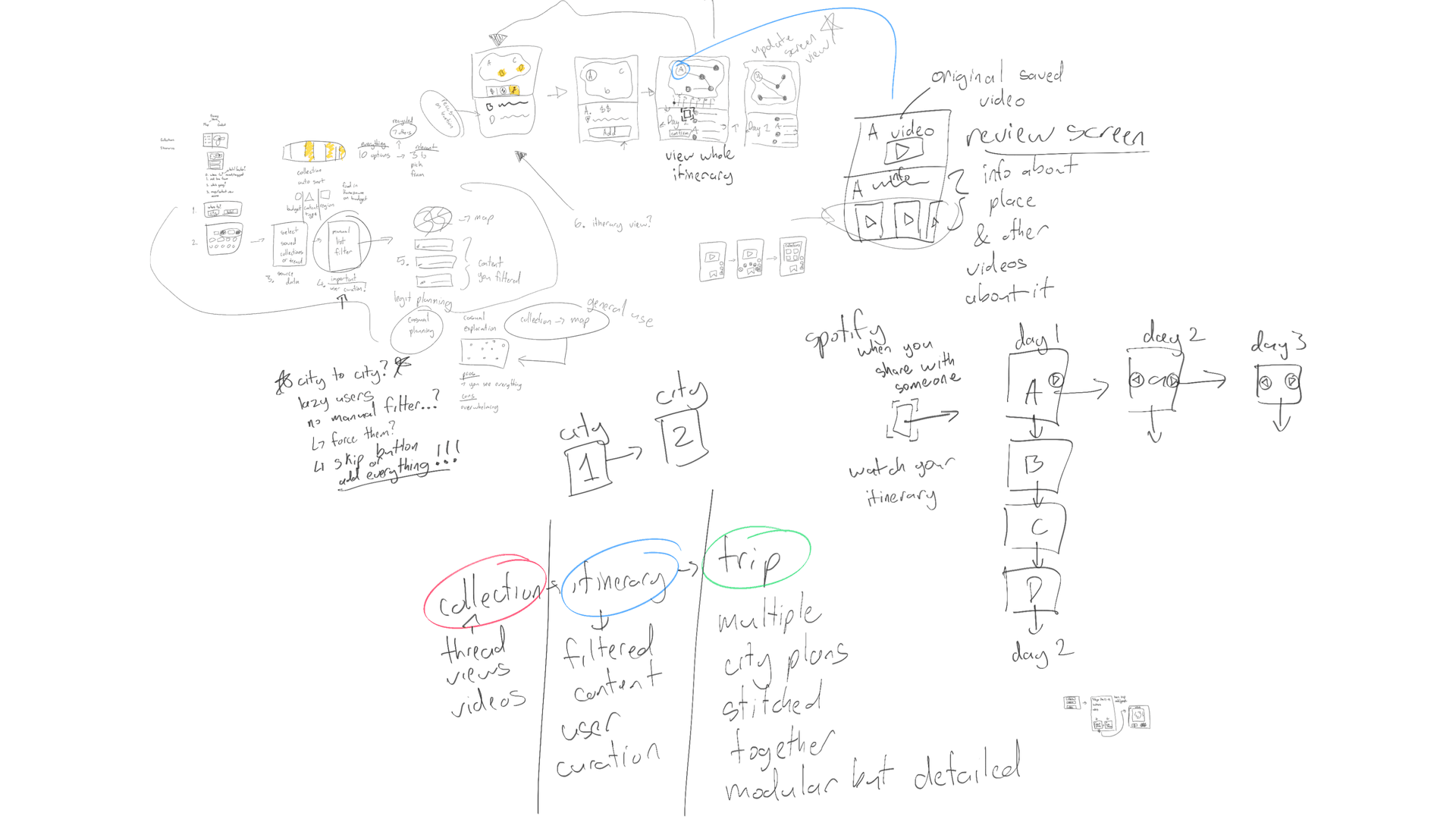 Early concept sketches exploring video-to-planning workflows