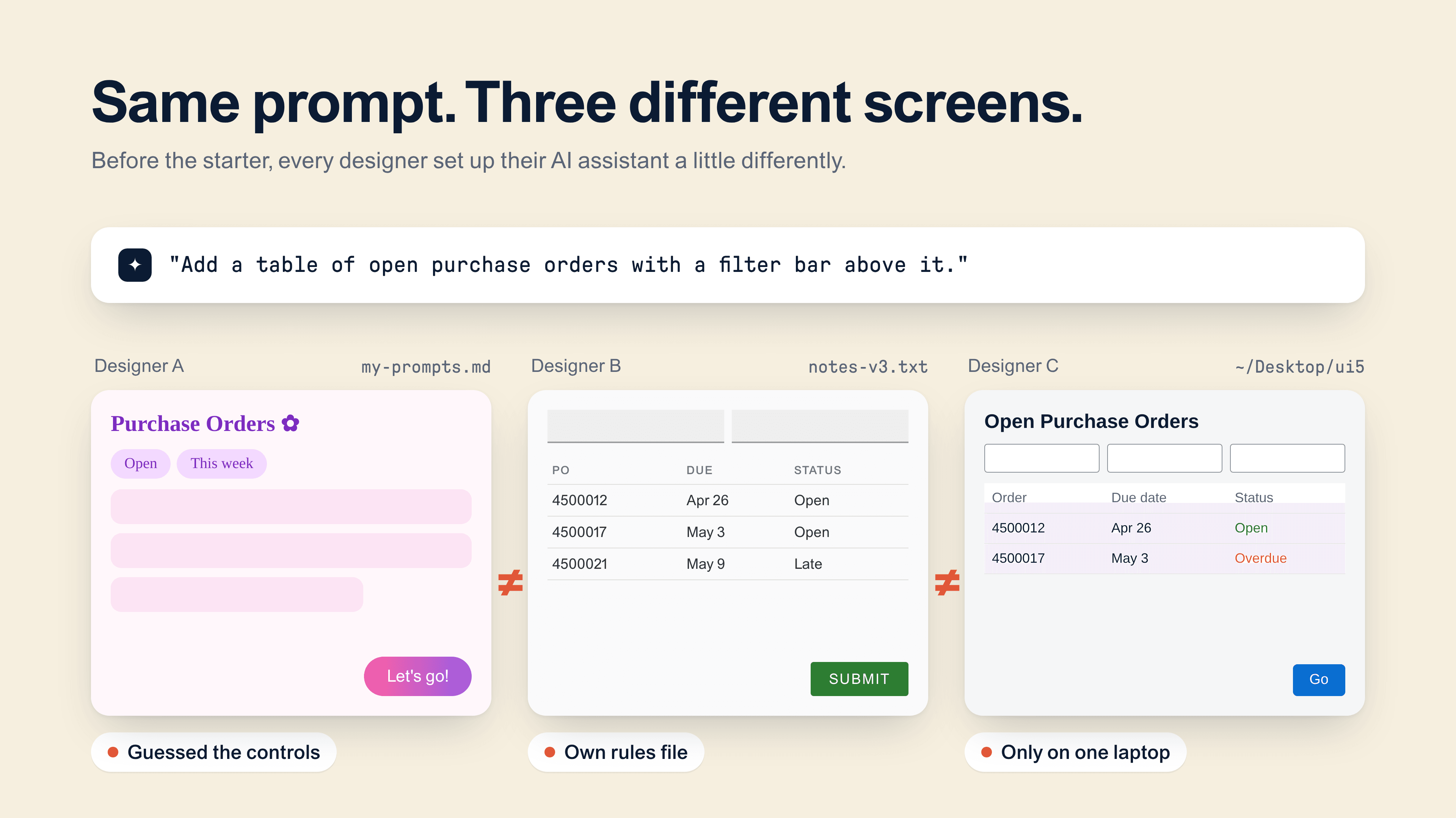The same prompt given to three designers produces three different purchase-order screens: a playful pink one, a generic gray table, and one that is almost SAP